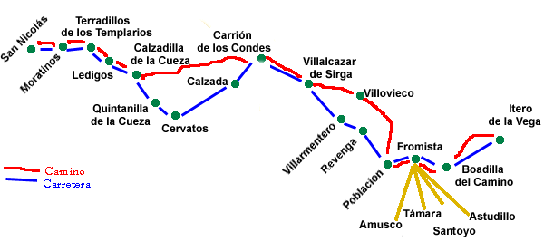 Palencia y el Camino de Santiago